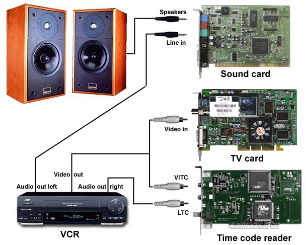 connexions