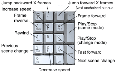 keys2